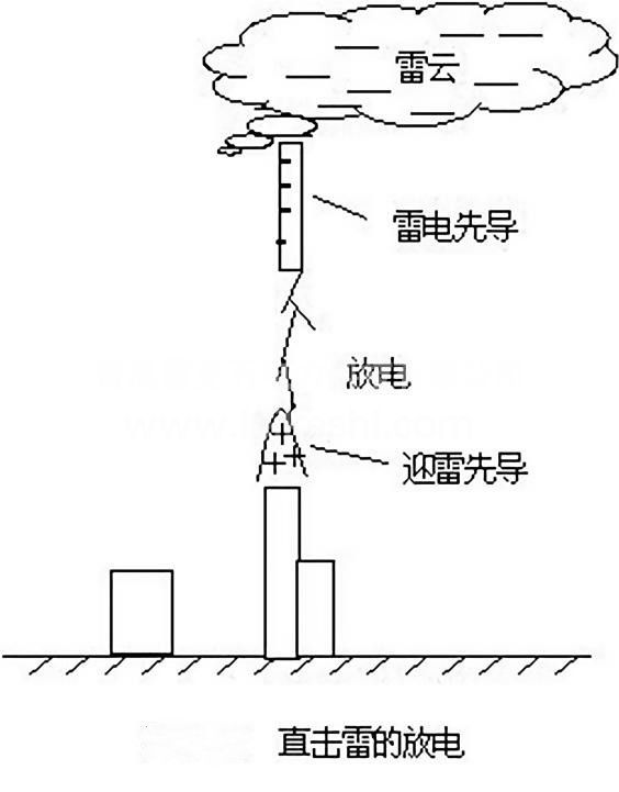 直接雷過(guò)電壓.jpg