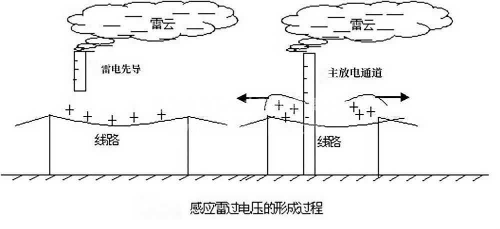 感應雷過(guò)電壓.jpg